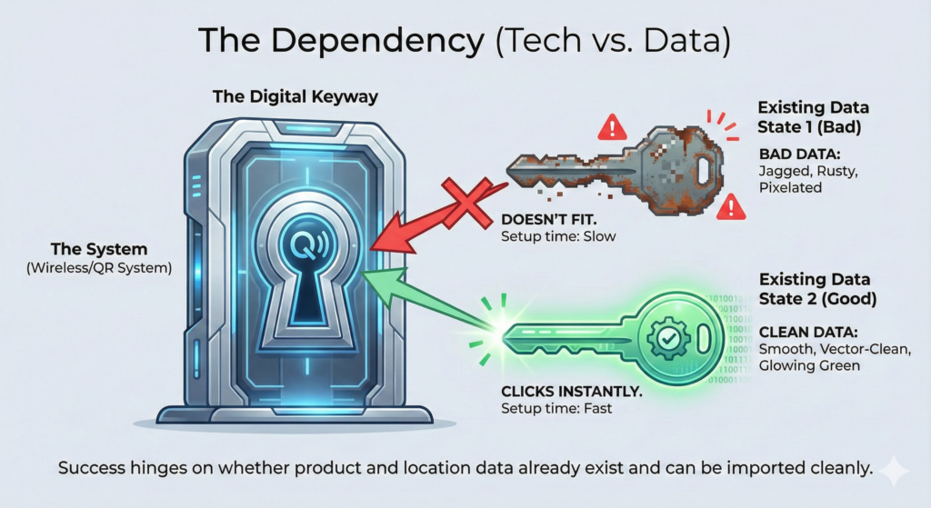 The Dependency (Tech vs. Data)