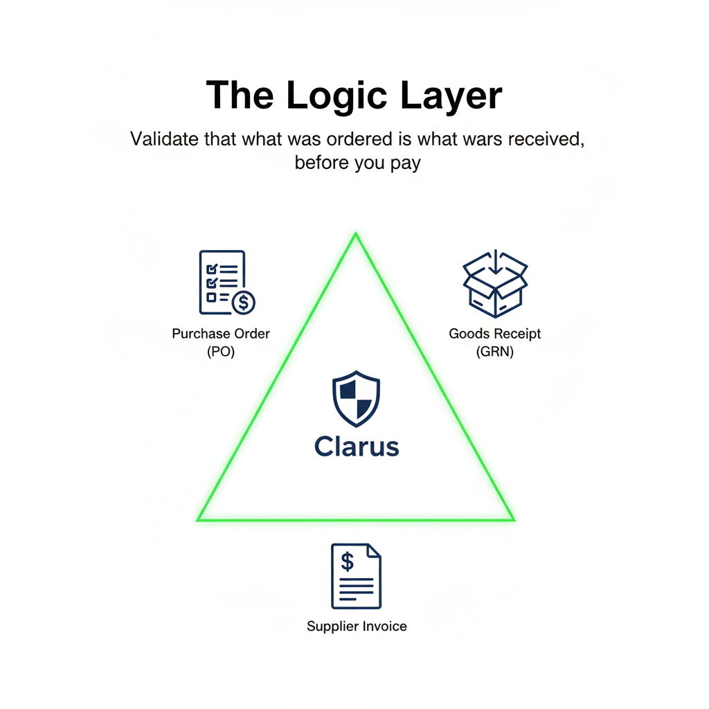 A strict "Three-Way Match" on every single delivery