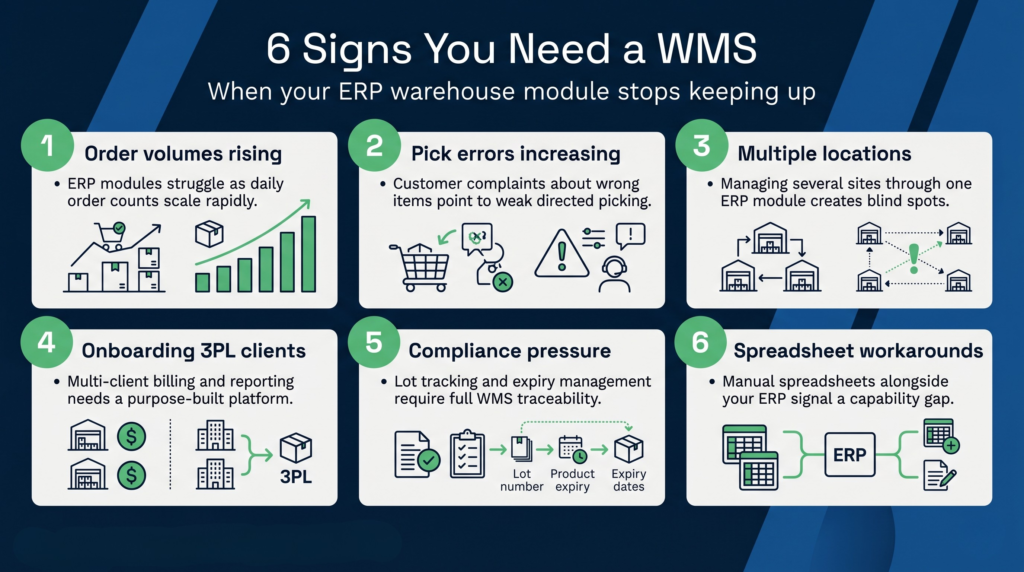Six warning signs your ERP warehouse module is no longer enough